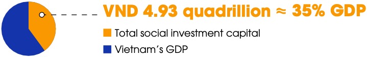 VIETNAM ECONOMY: 2025 BREAKTHROUGH, 2026 ACCELERATION - TÔN COLORBOND